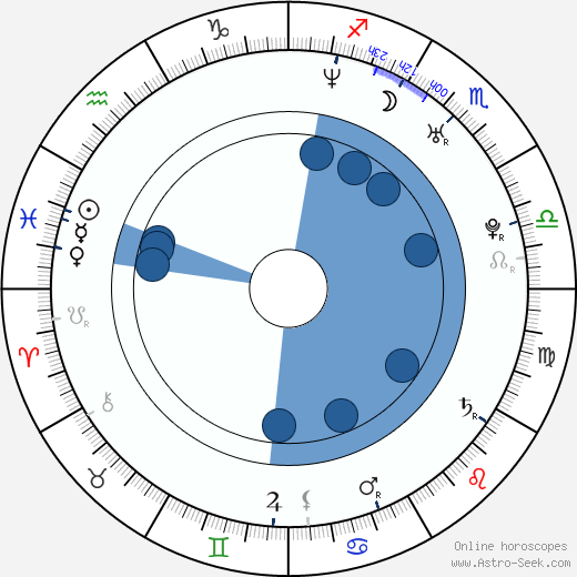 Griselda Siciliani wikipedia, horoscope, astrology, instagram