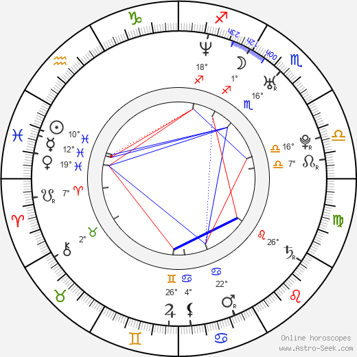 Griselda Siciliani birth chart, biography, wikipedia 2023, 2024