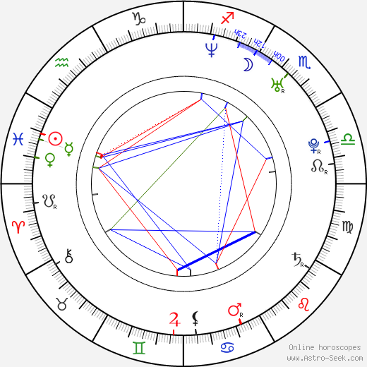 Griselda Siciliani birth chart, Griselda Siciliani astro natal horoscope, astrology