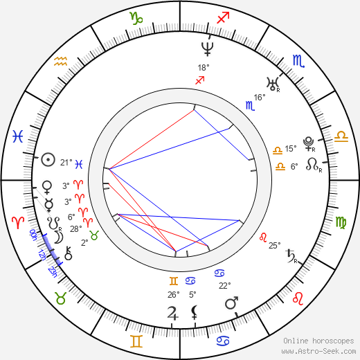 Gung-min Nam birth chart, biography, wikipedia 2024, 2025