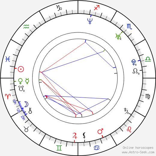 Gung-min Nam birth chart, Gung-min Nam astro natal horoscope, astrology