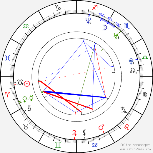 Heath Herring birth chart, Heath Herring astro natal horoscope, astrology