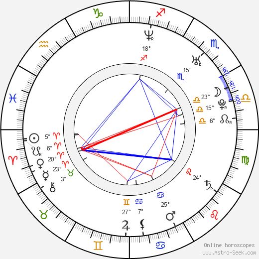 Hiromasa Hirosue birth chart, biography, wikipedia 2024, 2025