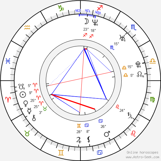 Jana Janěková Jr. birth chart, biography, wikipedia 2023, 2024