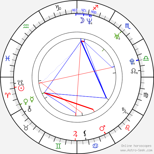 Jana Janěková Jr. birth chart, Jana Janěková Jr. astro natal horoscope, astrology