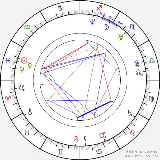 Jensen Ackles birth chart, Jensen Ackles astro natal horoscope, astrology