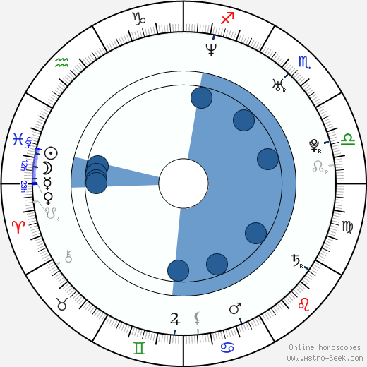 Katherine Parkinson horoscope, astrology, sign, zodiac, date of birth, instagram