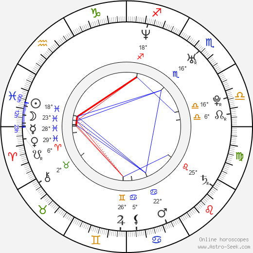 Katherine Parkinson birth chart, biography, wikipedia 2023, 2024