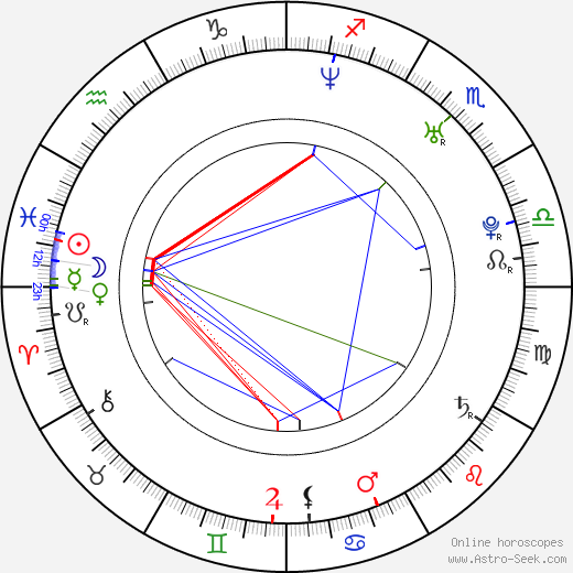 Katherine Parkinson birth chart, Katherine Parkinson astro natal horoscope, astrology