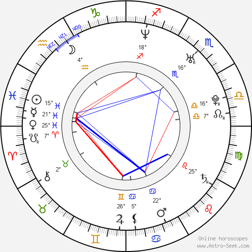 Lara Cox birth chart, biography, wikipedia 2024, 2025