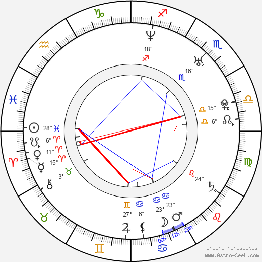 Lenka Kripac birth chart, biography, wikipedia 2023, 2024