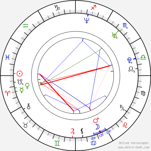 Lenka Kripac birth chart, Lenka Kripac astro natal horoscope, astrology