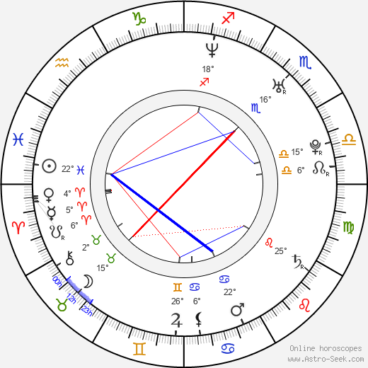 Leoš Čermák birth chart, biography, wikipedia 2024, 2025