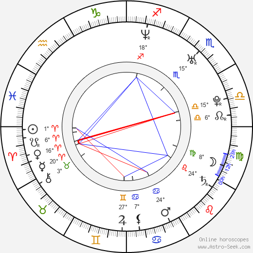 Lily Aldrin birth chart, biography, wikipedia 2024, 2025