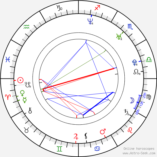 Lily Aldrin birth chart, Lily Aldrin astro natal horoscope, astrology