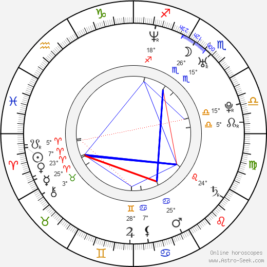 Lina Hedlund birth chart, biography, wikipedia 2023, 2024