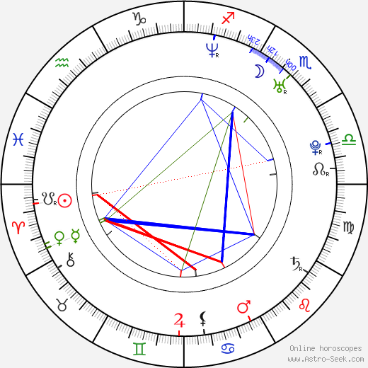 Lina Hedlund birth chart, Lina Hedlund astro natal horoscope, astrology