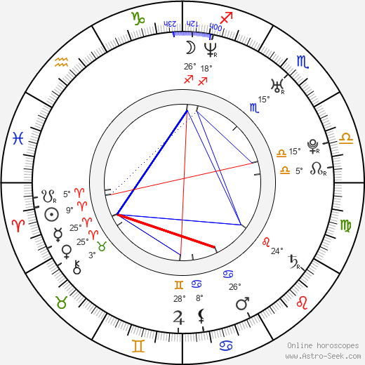 Lucas Ferraro birth chart, biography, wikipedia 2023, 2024