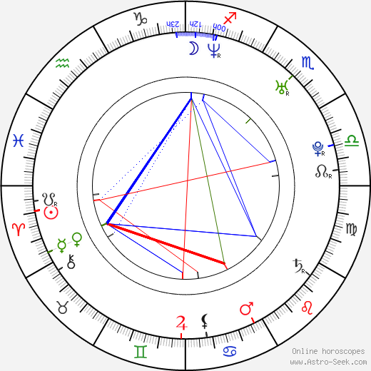 Lucas Ferraro birth chart, Lucas Ferraro astro natal horoscope, astrology