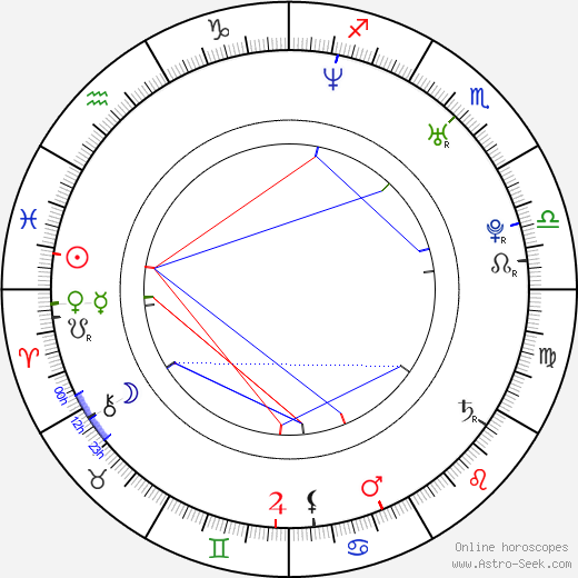 Lucie Kachtíková birth chart, Lucie Kachtíková astro natal horoscope, astrology