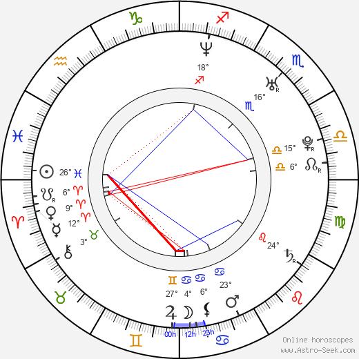 Lucie Králová birth chart, biography, wikipedia 2024, 2025