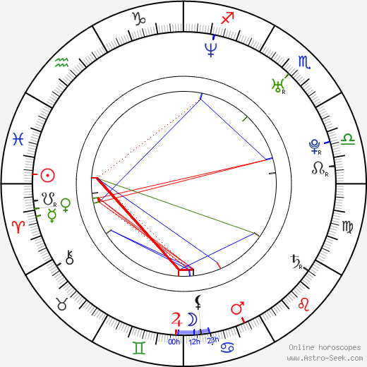 Lucie Králová birth chart, Lucie Králová astro natal horoscope, astrology