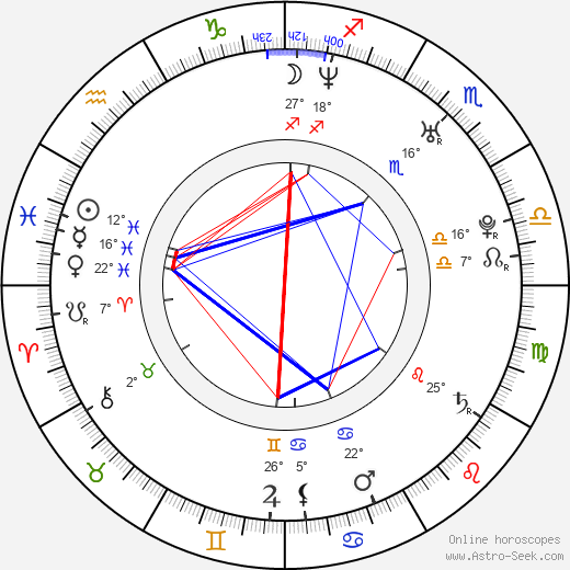 Magdalena Mielcarz birth chart, biography, wikipedia 2022, 2023