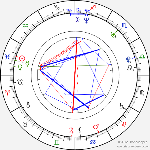 Magdalena Mielcarz birth chart, Magdalena Mielcarz astro natal horoscope, astrology