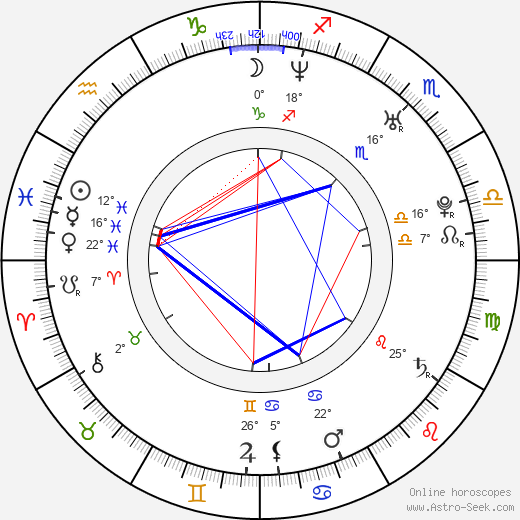 Mariloup Wolfe birth chart, biography, wikipedia 2023, 2024