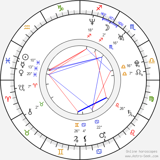 Mark Cirillo birth chart, biography, wikipedia 2024, 2025
