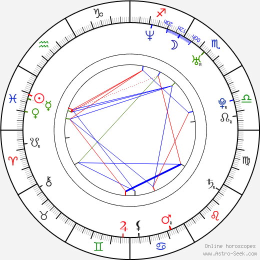 Mark Cirillo birth chart, Mark Cirillo astro natal horoscope, astrology