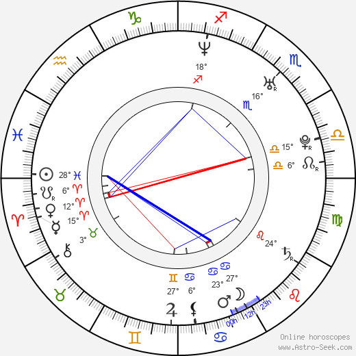 Matej Krajčík birth chart, biography, wikipedia 2024, 2025