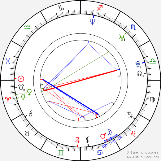 Matej Krajčík birth chart, Matej Krajčík astro natal horoscope, astrology