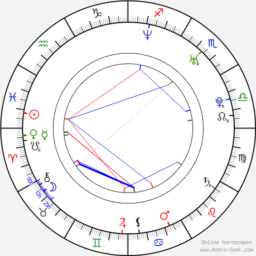 Melissa Elias birth chart, Melissa Elias astro natal horoscope, astrology