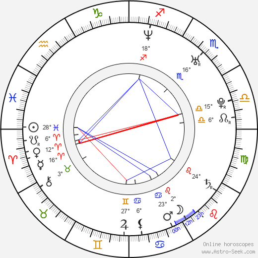 Michele Morrow birth chart, biography, wikipedia 2024, 2025