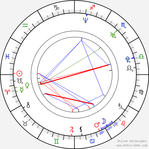 Michele Morrow birth chart, Michele Morrow astro natal horoscope, astrology