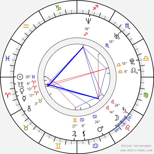 Mocha birth chart, biography, wikipedia 2024, 2025