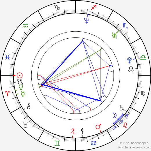 Mocha birth chart, Mocha astro natal horoscope, astrology