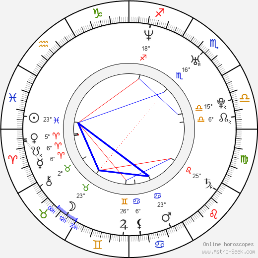 Moon Hee Jun birth chart, biography, wikipedia 2024, 2025