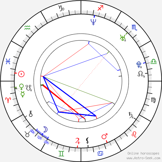 Moon Hee Jun birth chart, Moon Hee Jun astro natal horoscope, astrology