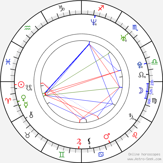 Nicholle Tom birth chart, Nicholle Tom astro natal horoscope, astrology