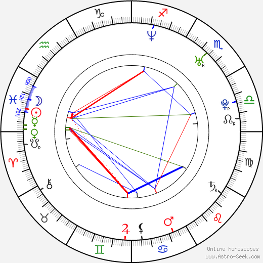 Nick Zano birth chart, Nick Zano astro natal horoscope, astrology