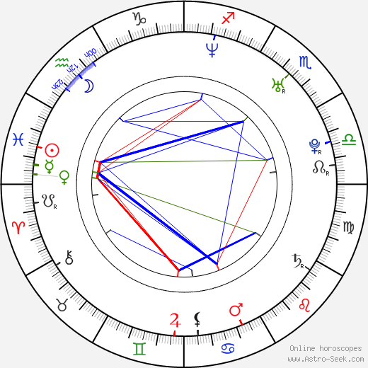 Rachelle Williams birth chart, Rachelle Williams astro natal horoscope, astrology