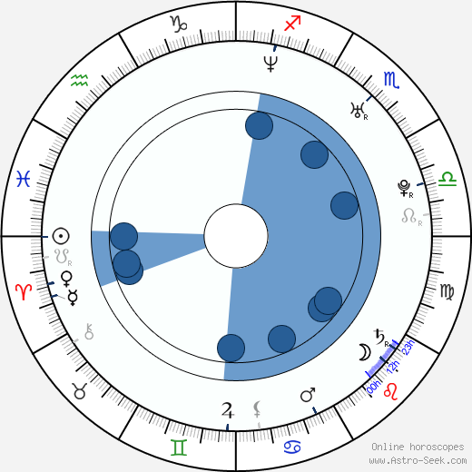 Rani Mukherjee Birth Chart