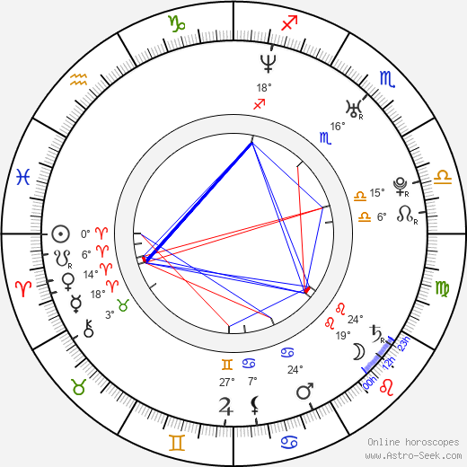 Rani Mukherjee Birth Chart