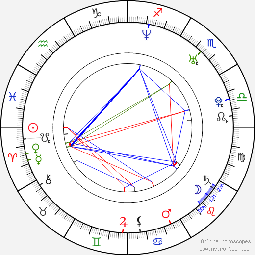 Rani Mukerji birth chart, Rani Mukerji astro natal horoscope, astrology