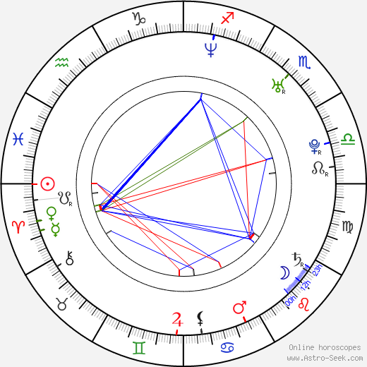 Rani Mukherjee Birth Chart