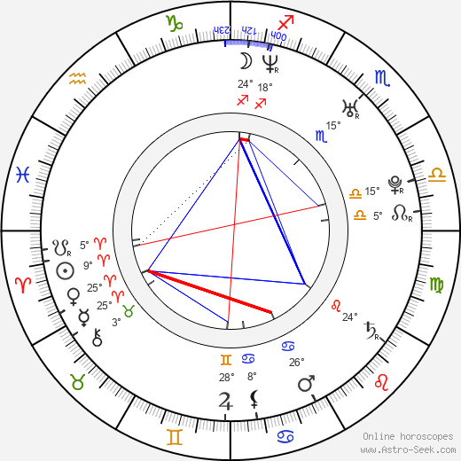 Robert N birth chart, biography, wikipedia 2024, 2025