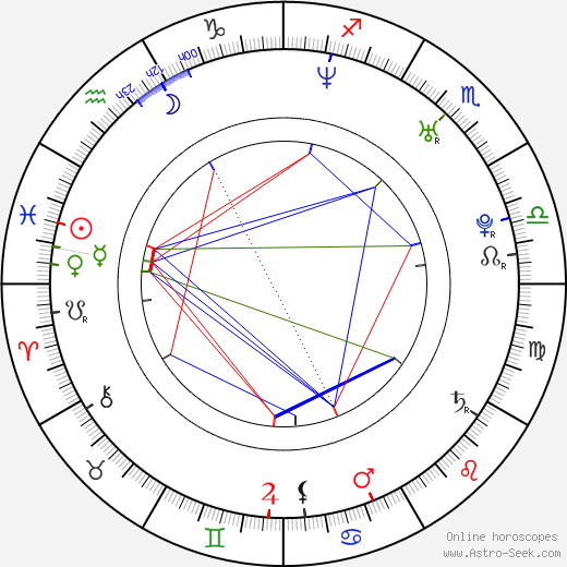 Sabina Kelley birth chart, Sabina Kelley astro natal horoscope, astrology