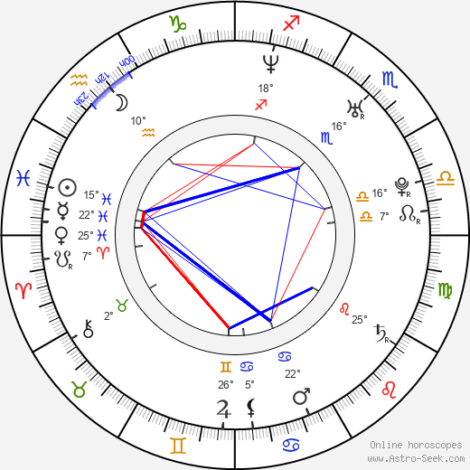 Sadzida Setic birth chart, biography, wikipedia 2023, 2024